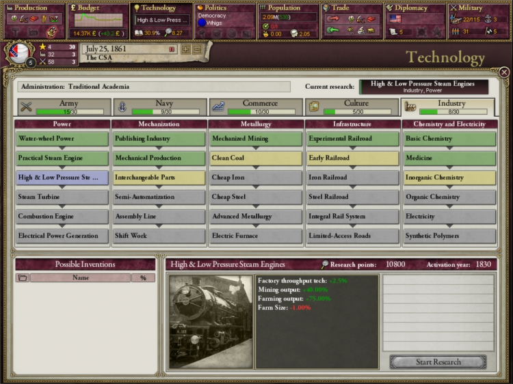 Victoria II : A House Divided