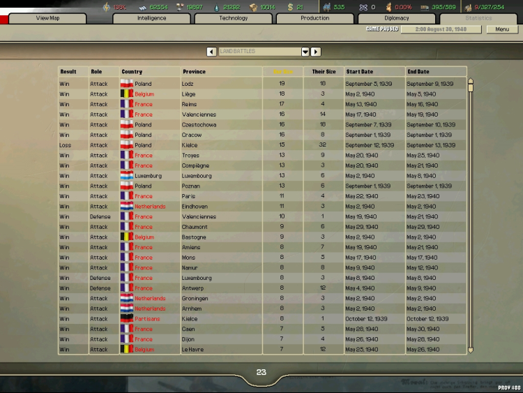 Hearts of Iron 2 Complete