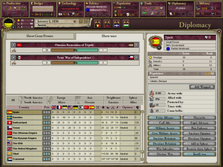 Victoria II : A House Divided