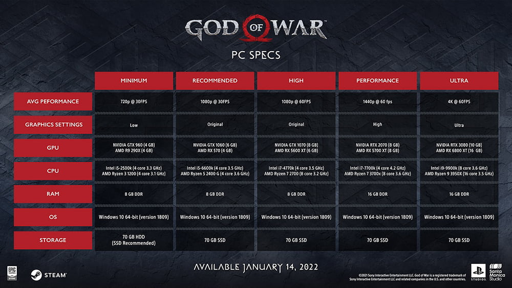 God of War PC Sistem Özellikleri Görseli