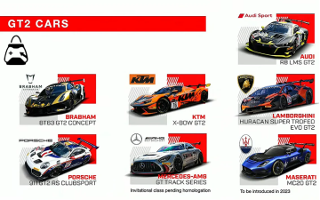 GT2 Sınıfının Gücünü ve Güzelliğini Yaşayın: Assetto Corsa Competizione - GT2 Pack DLC İncelemesi