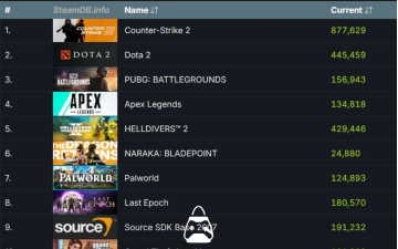 Steam, Eş Zamanlı Oyuncu Rekorunu Yeniden Kırdı!